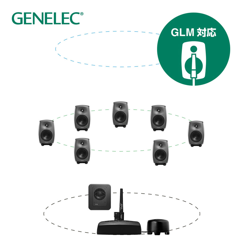 GENELEC / 8320APM+7350APM 7.1ch GLM Studio【★8320APM（ダークグレー）x7＋7350APM＋GLMキット＋ボリュームコントローラのお得なセット！★】【★Genelec 2ウェイ・モデル20周年記念スペシャル！(期間:～終了日未確定。)★】