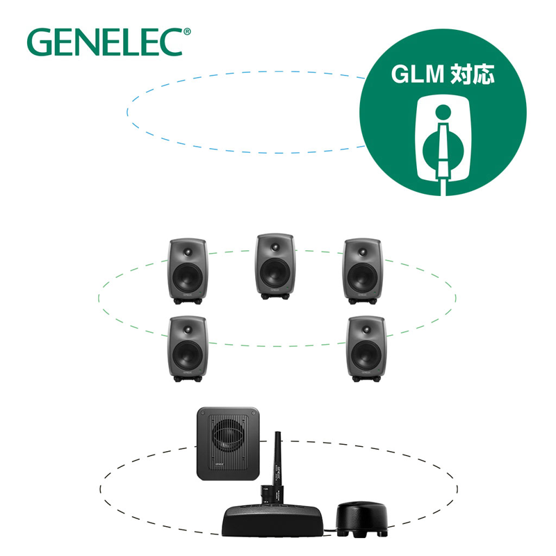GENELEC / 8330AP+7360APM 5.1ch GLM Studio【★8330AP（ダークグレー）x5＋7360APM＋GLMキット＋ボリュームコントローラのお得なセット！★】【★Genelec 2ウェイ・モデル20周年記念スペシャル！(期間:～終了日未確定。)★】