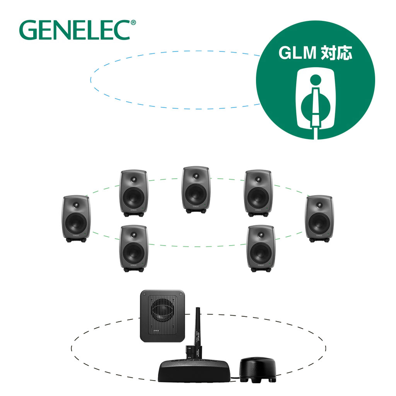 GENELEC / 8330AP+7360APM 7.1ch GLM Studio【★8330AP（ダークグレー）x7＋7360APM＋GLMキット＋ボリュームコントローラのお得なセット！★】【★Genelec 2ウェイ・モデル20周年記念スペシャル！(期間:～終了日未確定。)★】