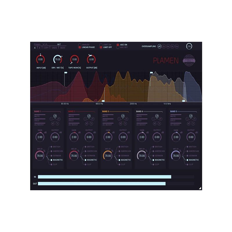 UnitedPlugins / Plamen【★複数の周波数帯域にわたるターゲットサチュレーションを適用する能力を提供し、正確な音色形成、周 波数バランス、音響の向上を可能に！★】【★UnitedPlugin週替わりセール！セール期間:~2025年7月5日11:59まで！！★】